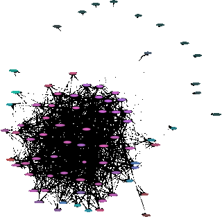Web of Trust